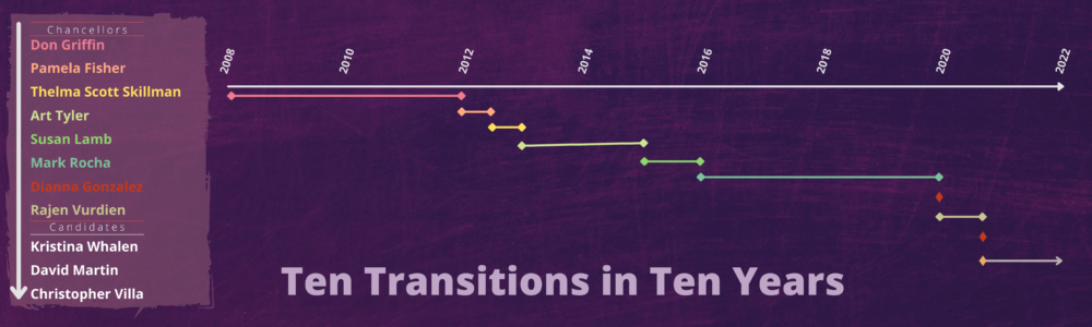 Down To 3: College Hopes To Seat a New Chancellor by Oct. 1