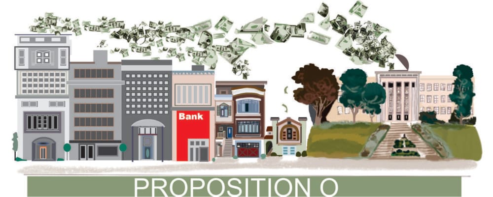 San Francisco Propositions for the November 2022 Election