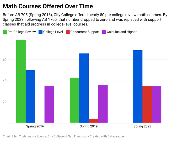 STEM Majors Must Begin in Calculus, Says State Chancellor