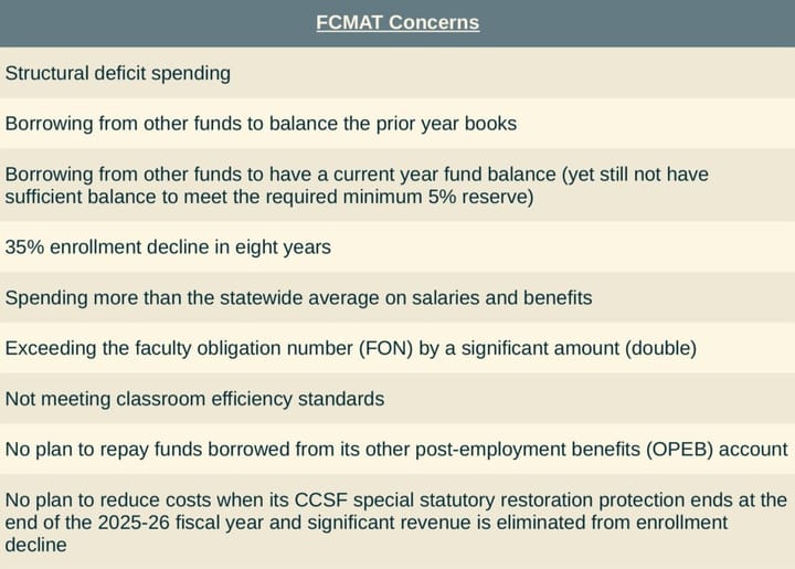 What a Second State Takeover of City College Could Look Like