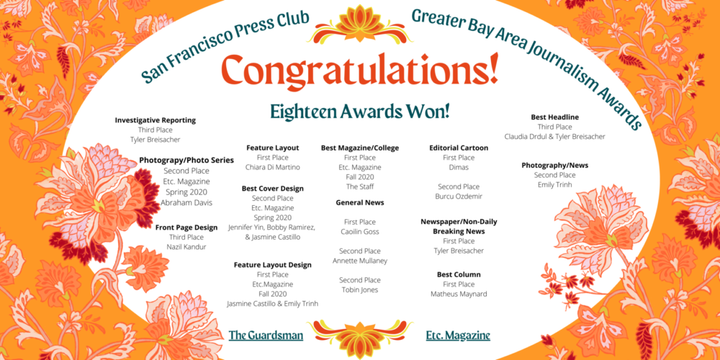 City College Journalism Students Reel in 18 Awards